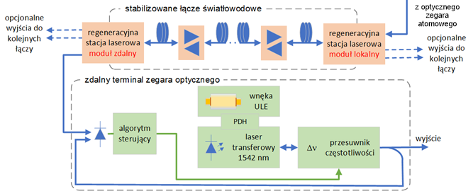 Polska Metrologia ilustracja