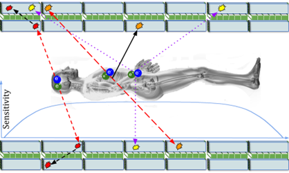 Schemat tomografu J-PET